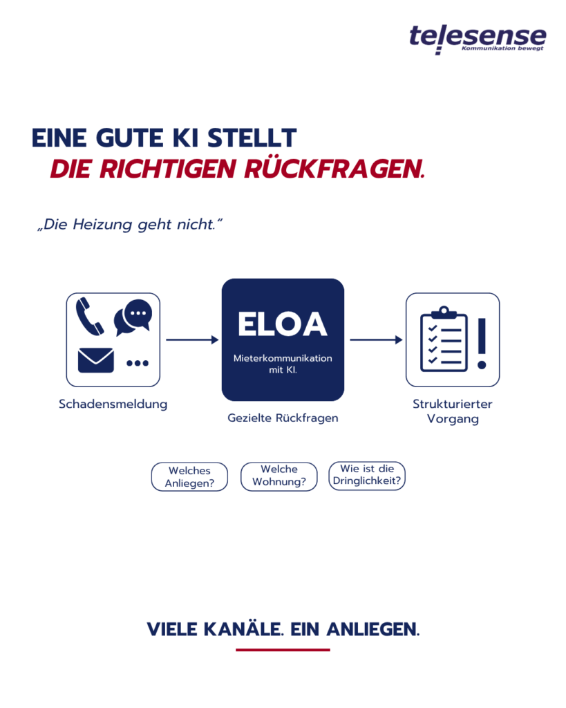 Hier das Prinzip hinter ELOA.